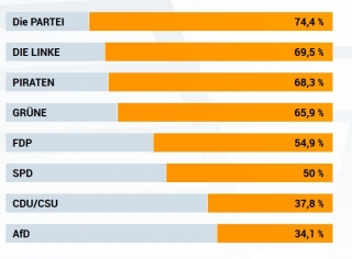 Wahl-O-Mat zur Bundestagswahl 2017 _ Ergebnis.jpg